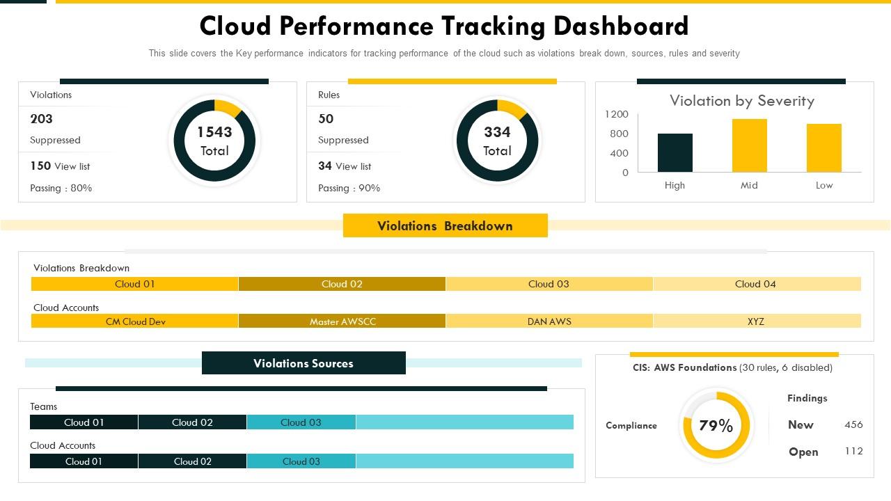 Cloud Performance Dashboard